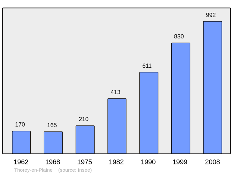 Soubor:Population - Municipality code 21632.png
