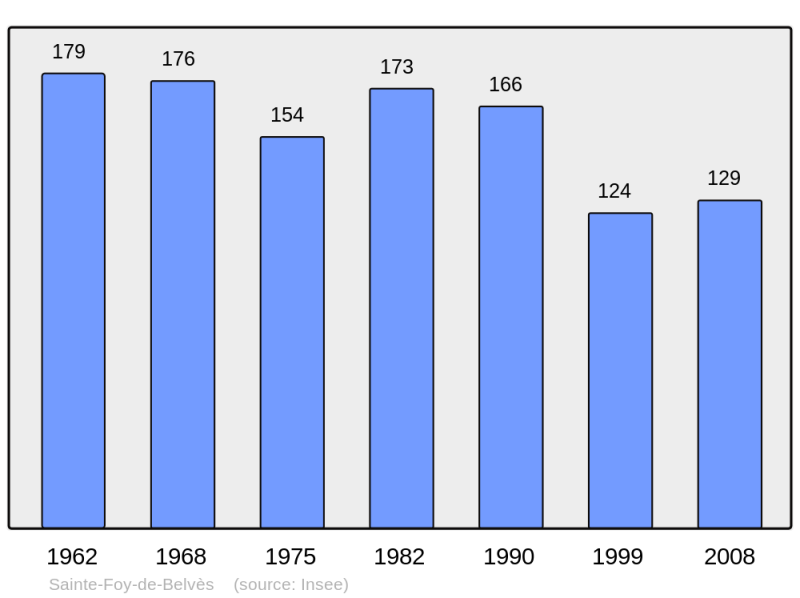 Soubor:Population - Municipality code 24406.png