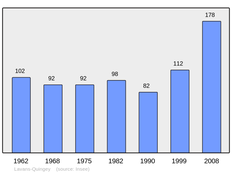 Soubor:Population - Municipality code 25330.png