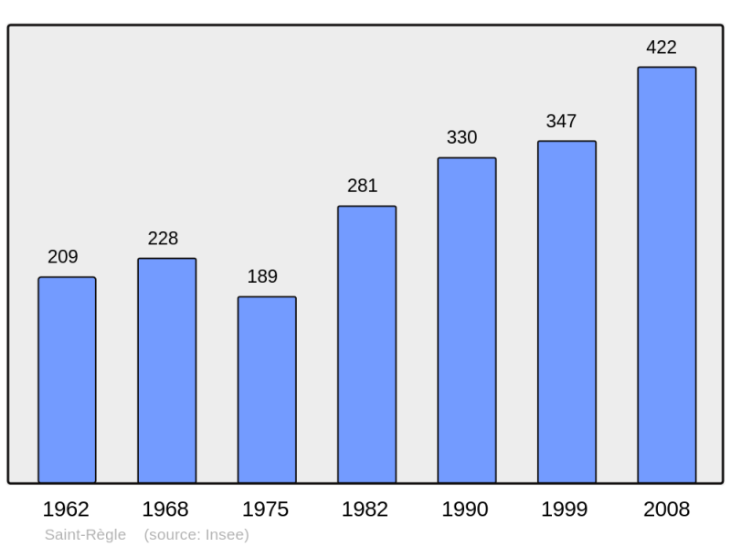 Soubor:Population - Municipality code 37236.png