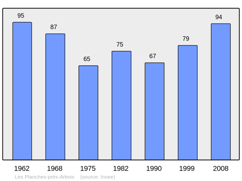 Soubor:Population - Municipality code 39425.png