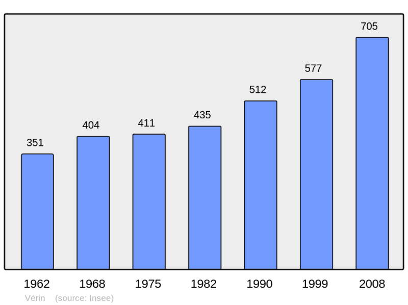 Soubor:Population - Municipality code 42327.png