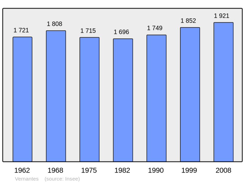 Soubor:Population - Municipality code 49368.png