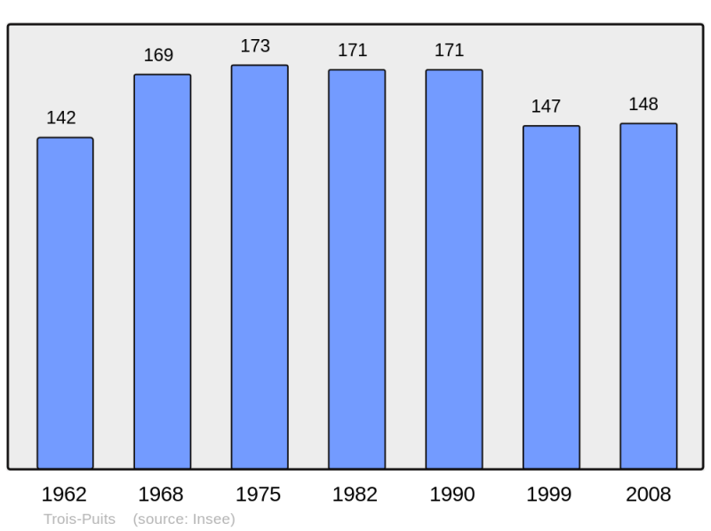 Soubor:Population - Municipality code 51584.png