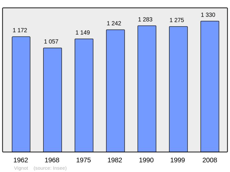 Soubor:Population - Municipality code 55553.png