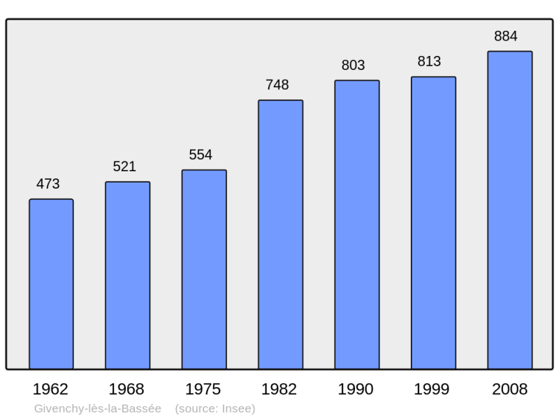 Soubor:Population - Municipality code 62373.png