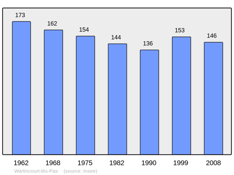 Soubor:Population - Municipality code 62877.png