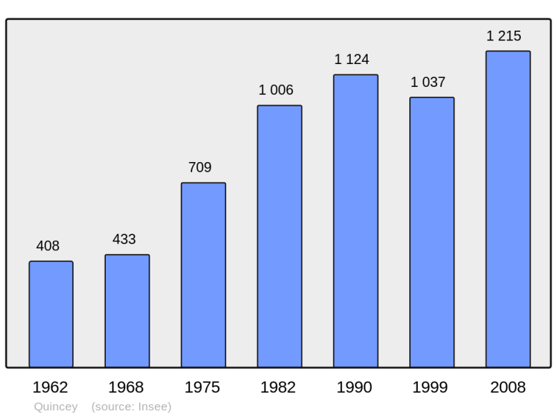 Soubor:Population - Municipality code 70433.png