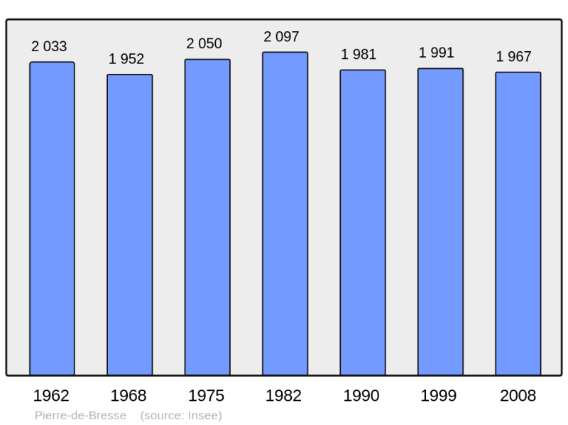 Soubor:Population - Municipality code 71351.png