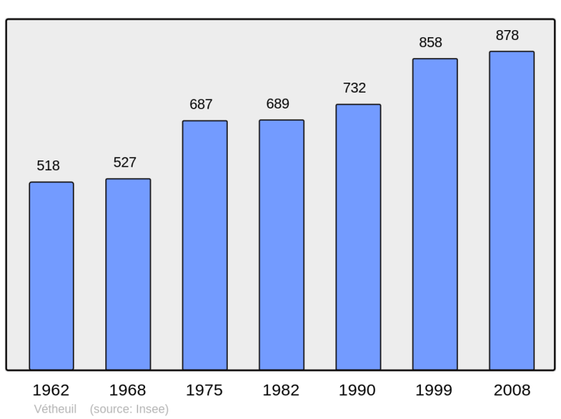 Soubor:Population - Municipality code 95651.png
