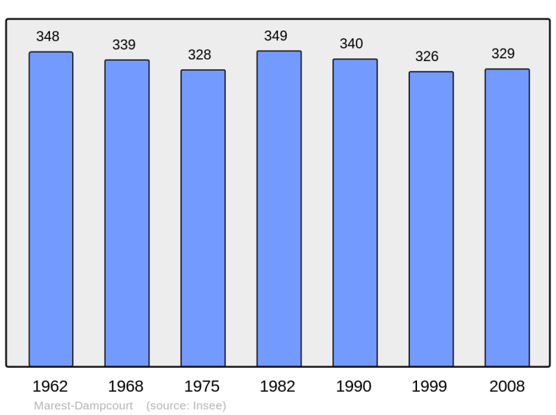 Soubor:Population - Municipality code 02461.png