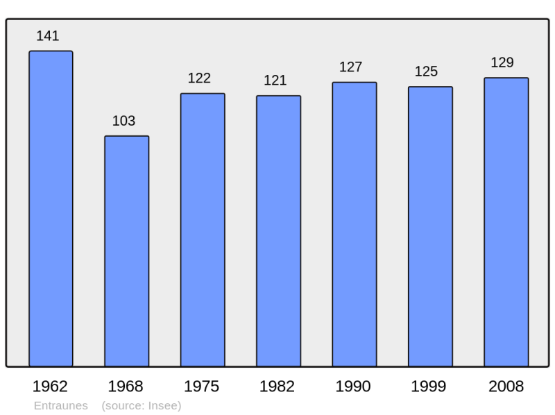 Soubor:Population - Municipality code 06056.png