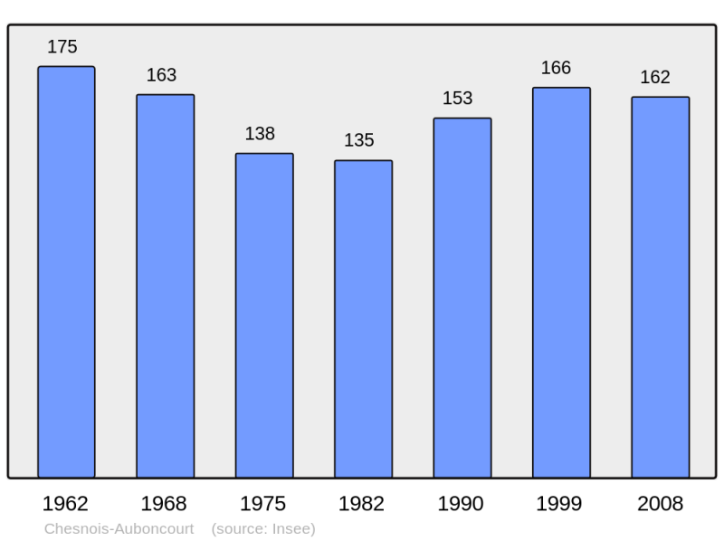 Soubor:Population - Municipality code 08117.png
