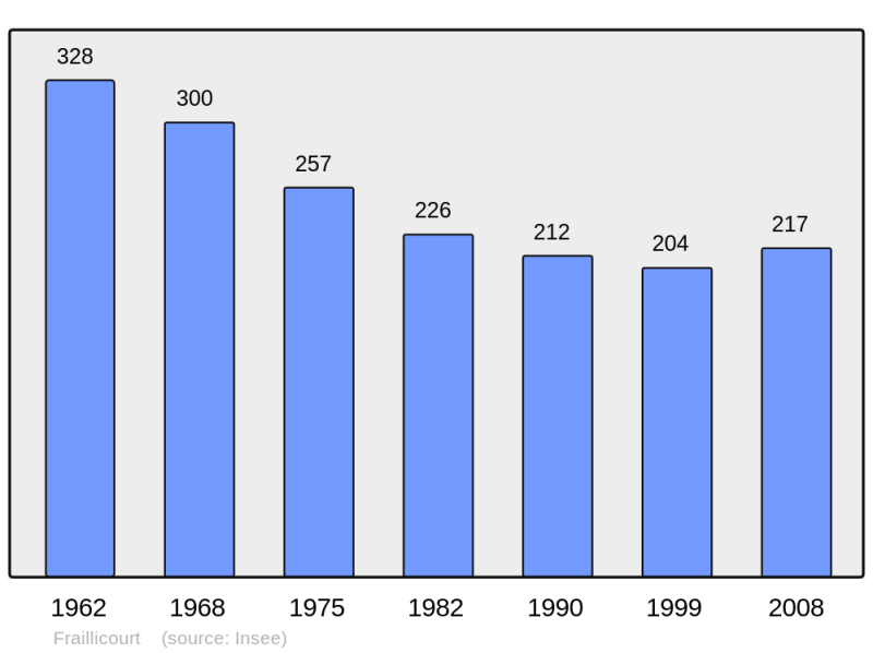 Soubor:Population - Municipality code 08178.png