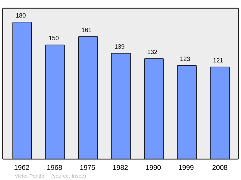 Soubor:Population - Municipality code 14743.png