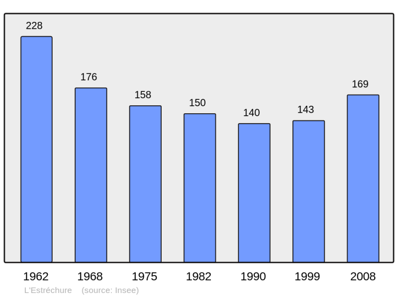 Soubor:Population - Municipality code 30108.png