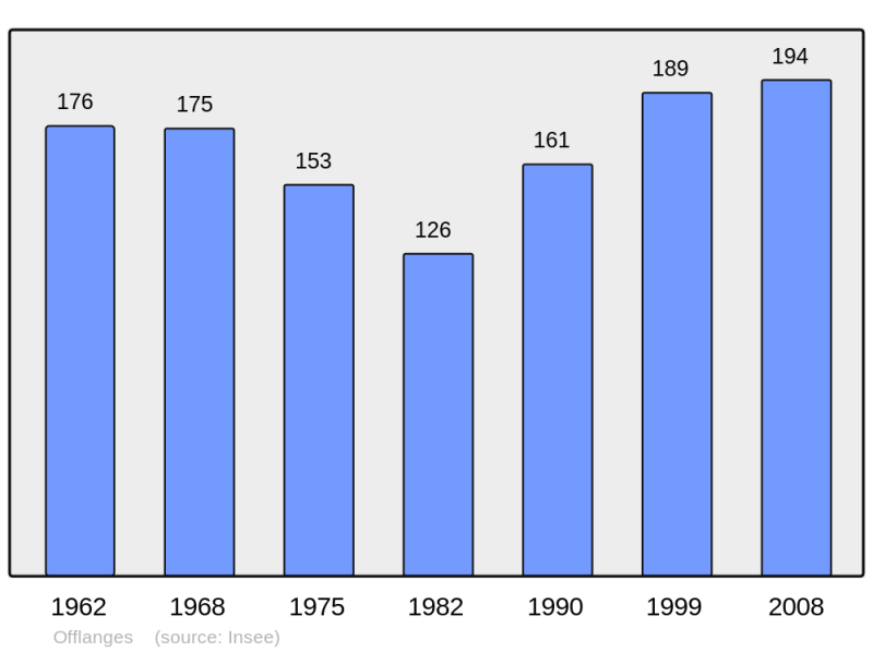 Soubor:Population - Municipality code 39392.png