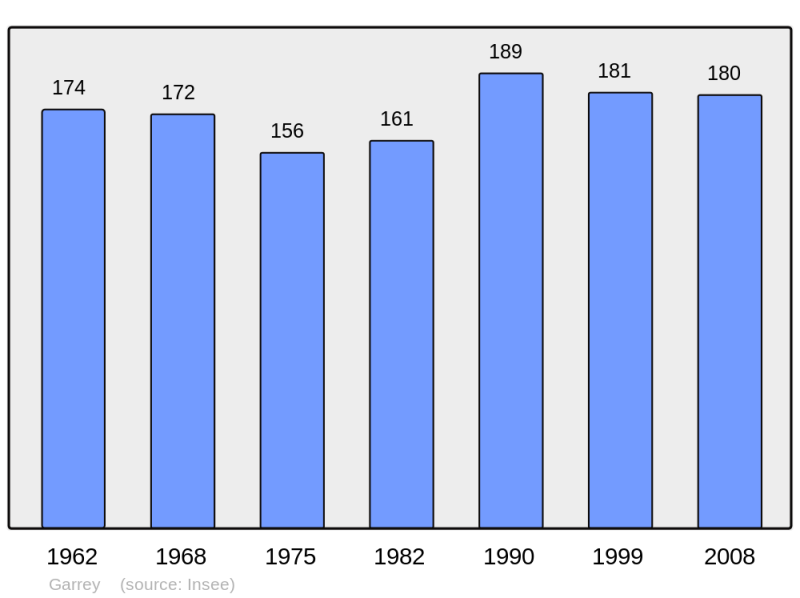 Soubor:Population - Municipality code 40106.png