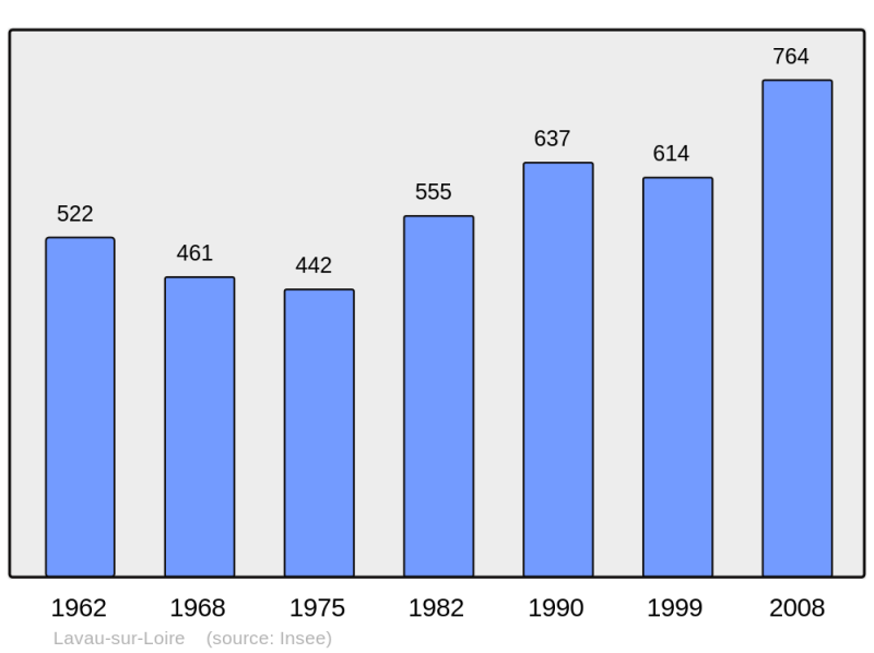 Soubor:Population - Municipality code 44080.png