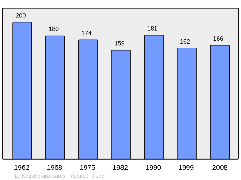 Soubor:Population - Municipality code 51398.png