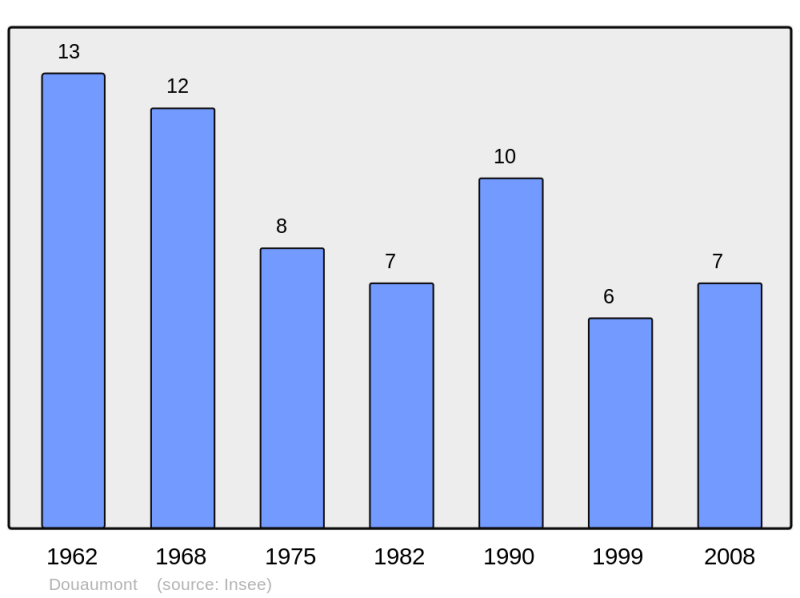 Soubor:Population - Municipality code 55164.png