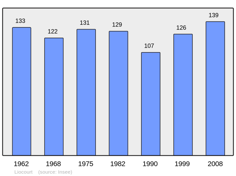 Soubor:Population - Municipality code 57406.png