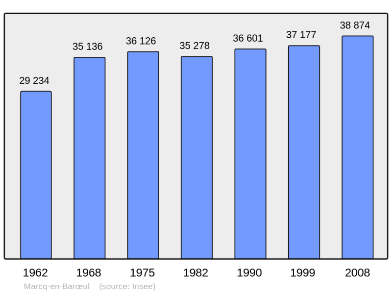 Soubor:Population - Municipality code 59378.png