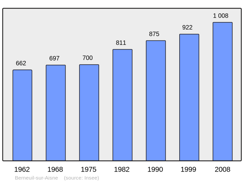 Soubor:Population - Municipality code 60064.png
