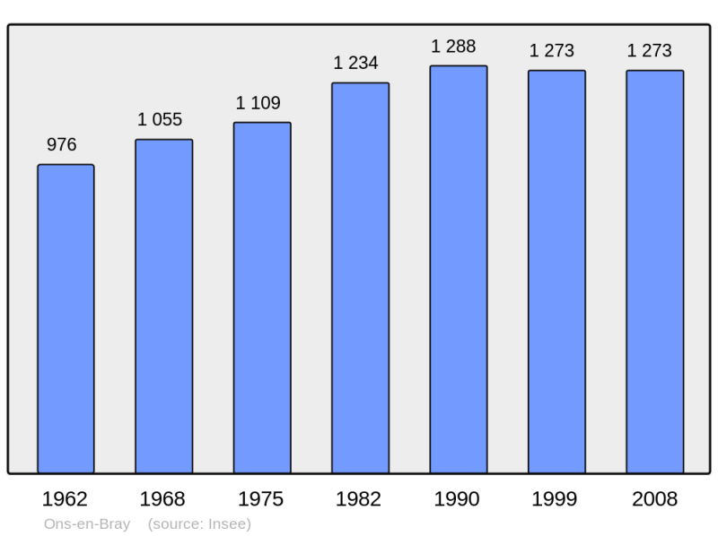 Soubor:Population - Municipality code 60477.png