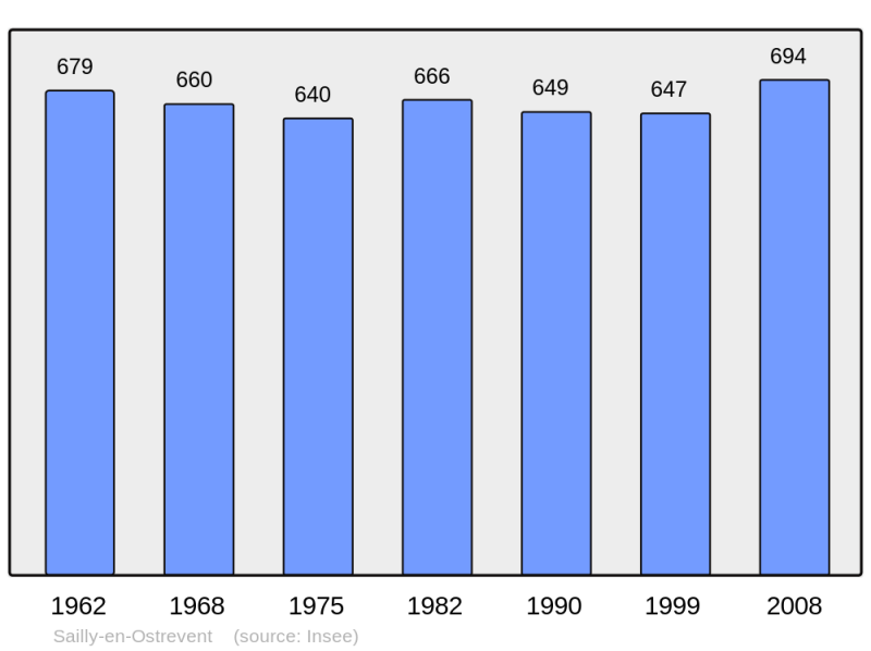 Soubor:Population - Municipality code 62734.png