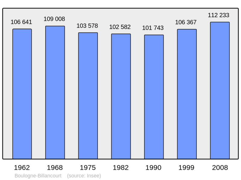 Soubor:Population - Municipality code 92012.png