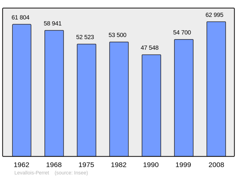 Soubor:Population - Municipality code 92044.png