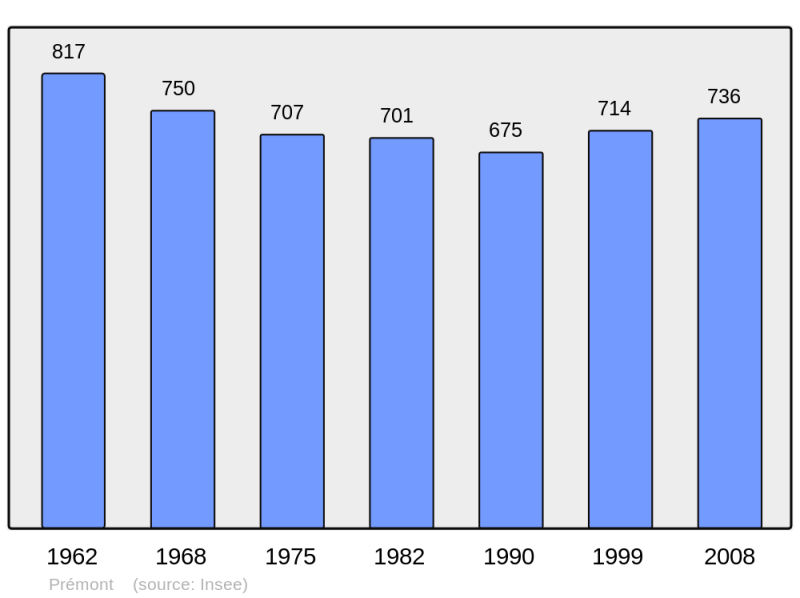 Soubor:Population - Municipality code 02618.png