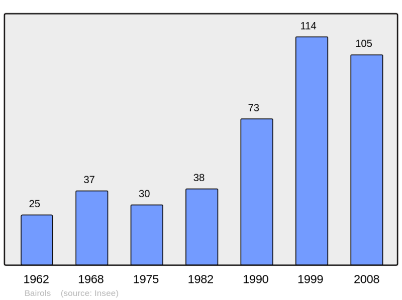 Soubor:Population - Municipality code 06009.png