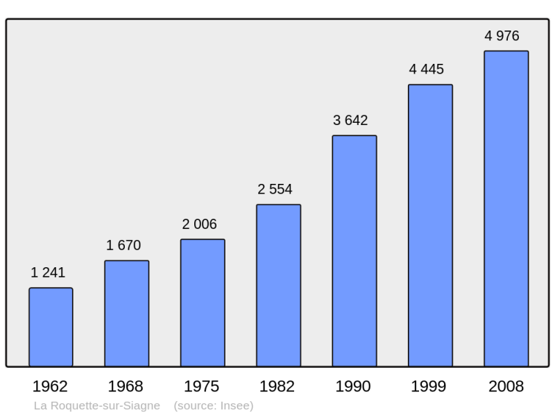 Soubor:Population - Municipality code 06108.png
