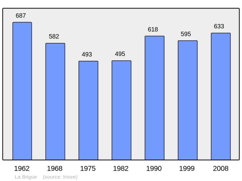 Soubor:Population - Municipality code 06162.png