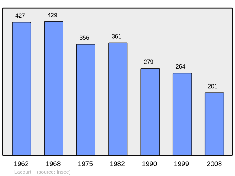 Soubor:Population - Municipality code 09149.png