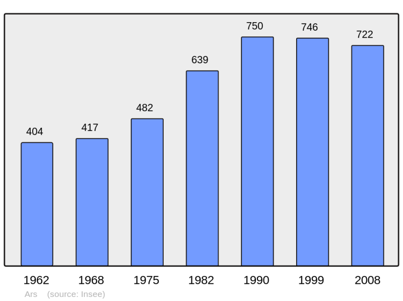 Soubor:Population - Municipality code 16018.png