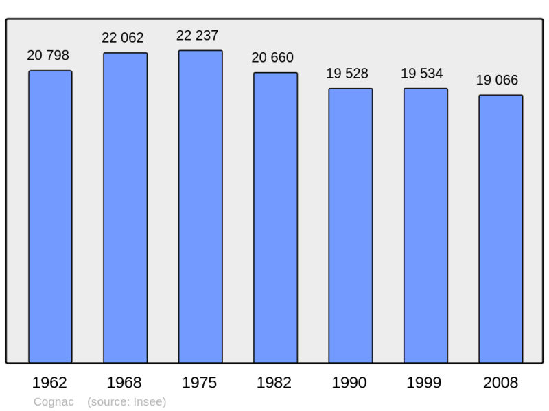 Soubor:Population - Municipality code 16102.png