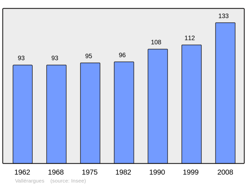 Soubor:Population - Municipality code 30338.png