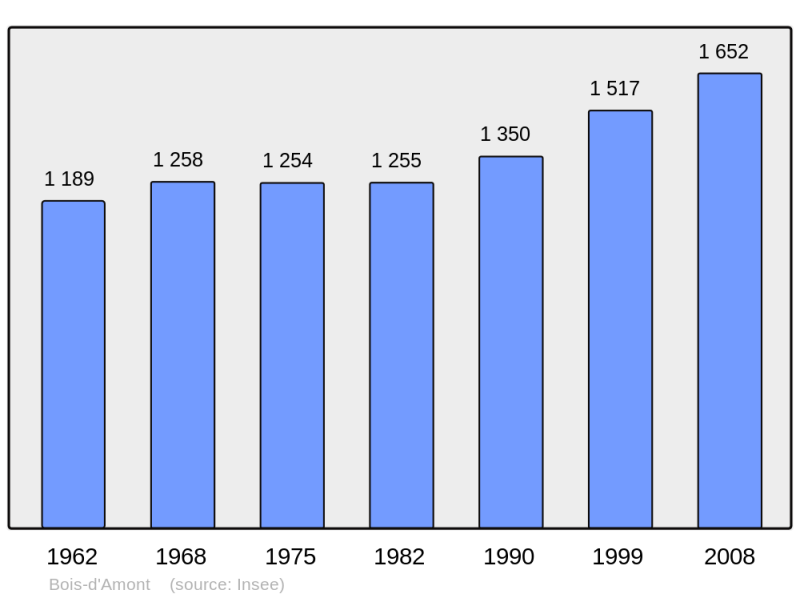 Soubor:Population - Municipality code 39059.png