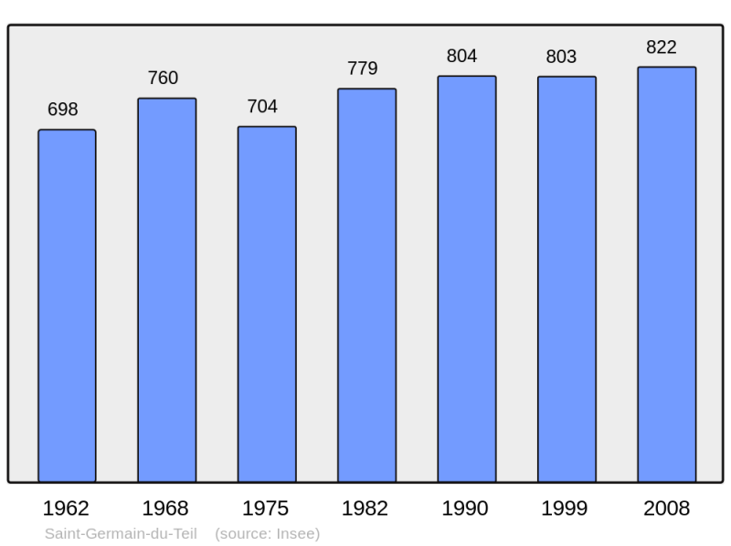 Soubor:Population - Municipality code 48156.png