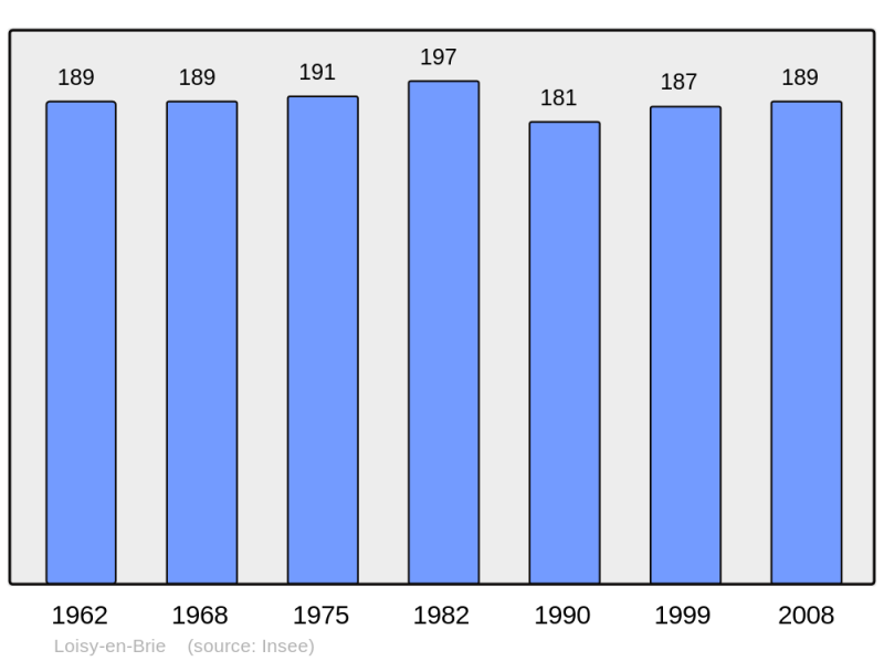 Soubor:Population - Municipality code 51327.png