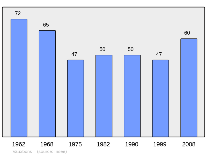 Soubor:Population - Municipality code 52507.png