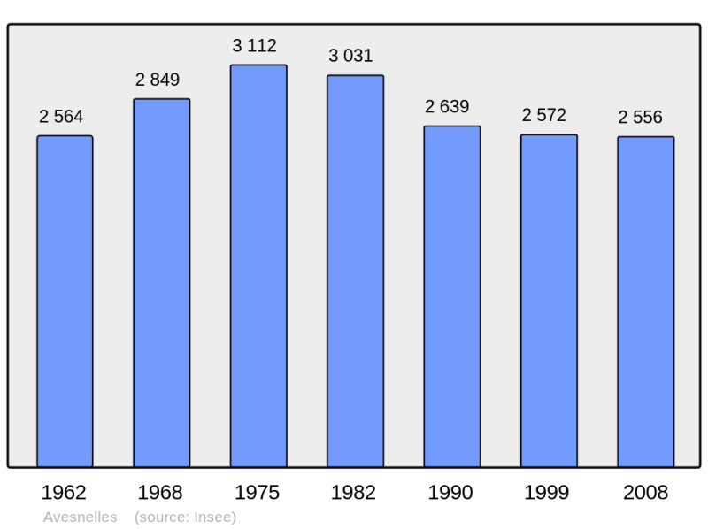 Soubor:Population - Municipality code 59035.png
