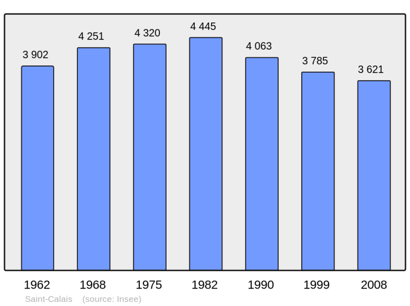 Soubor:Population - Municipality code 72269.png