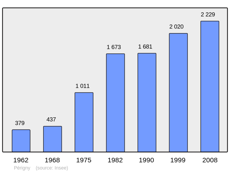 Soubor:Population - Municipality code 94056.png