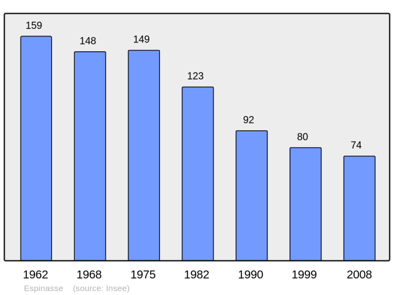 Soubor:Population - Municipality code 15065.png
