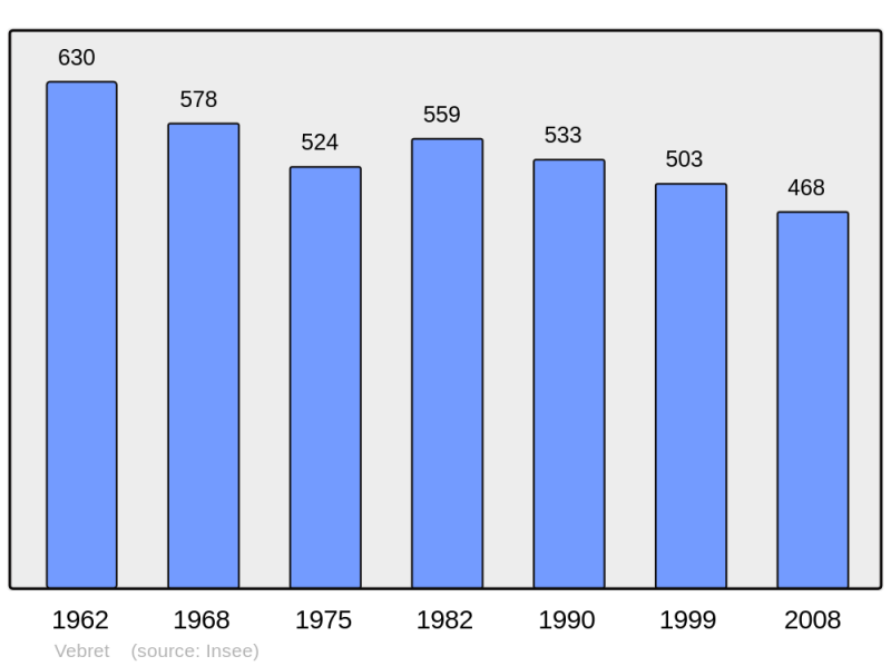 Soubor:Population - Municipality code 15250.png