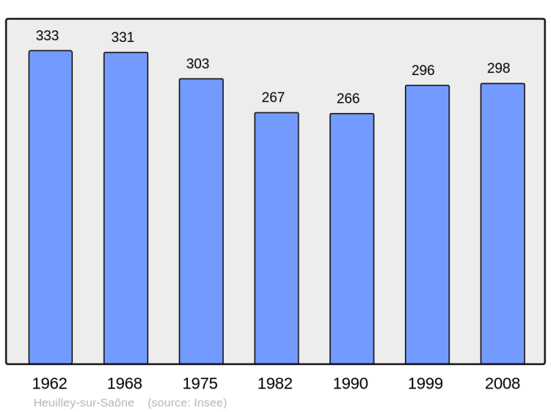 Soubor:Population - Municipality code 21316.png